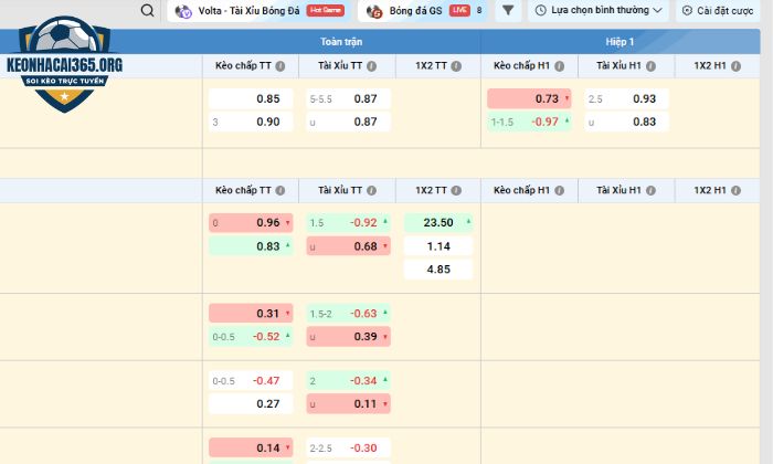 Nhìn bảng điện để biết kèo rung ăn bao nhiêu tiền